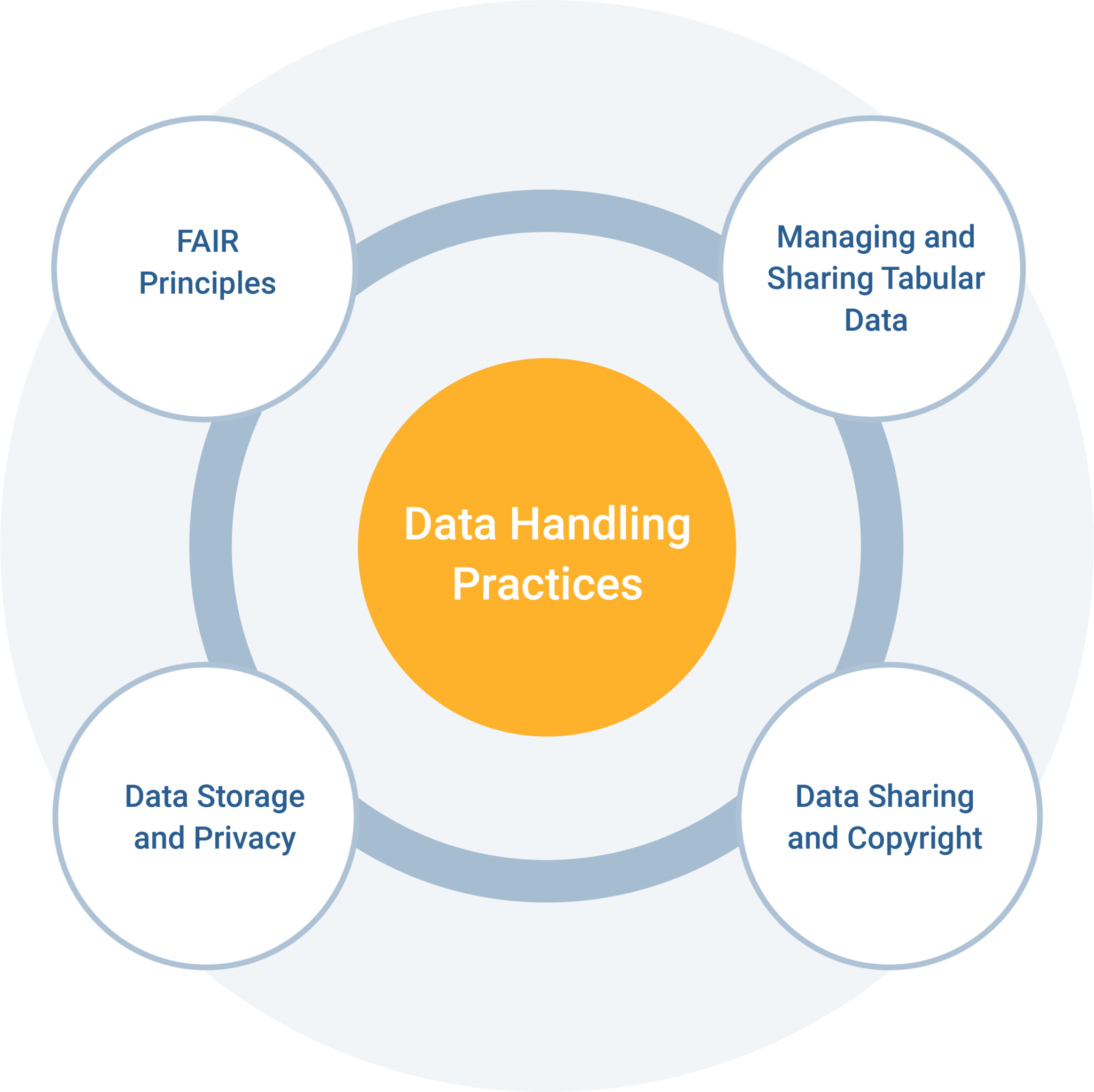 Data Handling Course Feature – Metaresearch and Open Science Resource Hub